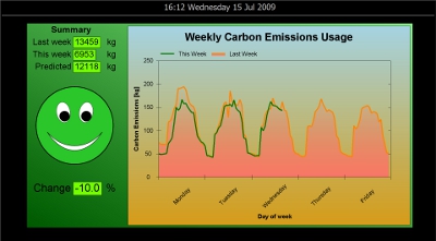 Energy Screens