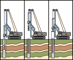 Smaller Diameter rotary bored piles - 150-600mm dia to 20m deep